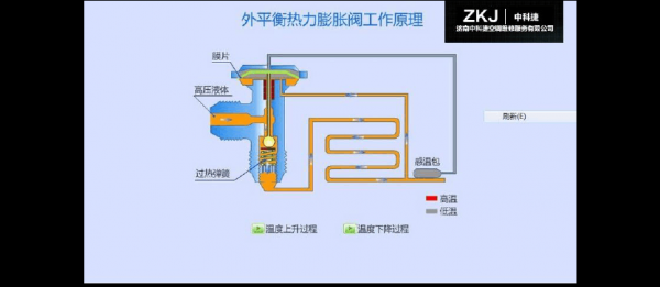 膨胀阀的作用（热力膨胀阀的作用）