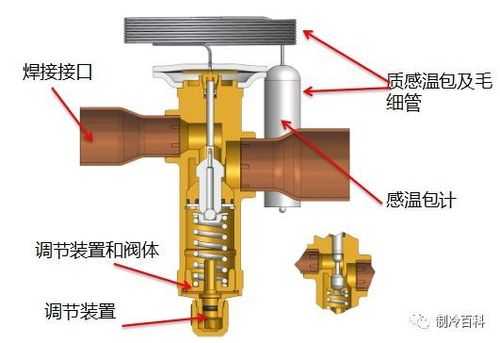 膨胀阀的作用（热力膨胀阀的作用）