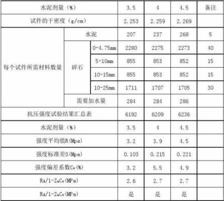 级配碎石配合比（水泥级配碎石配合比）