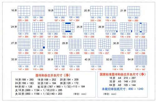 16开是多大尺寸（18开是多大尺寸）