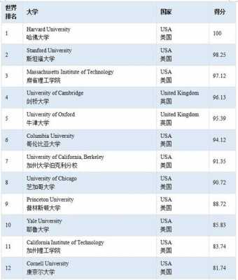 迪堡（迪堡大学世界排名）