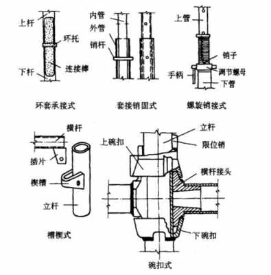 承插管（承插管道安装方向）