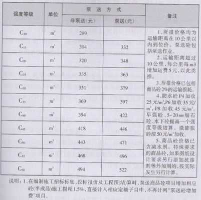 一方混凝土多少钱（一方混凝土多少钱c20）