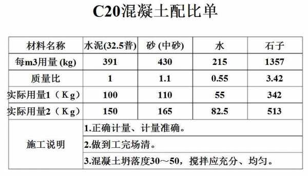 一方混凝土多少钱（一方混凝土多少钱c20）