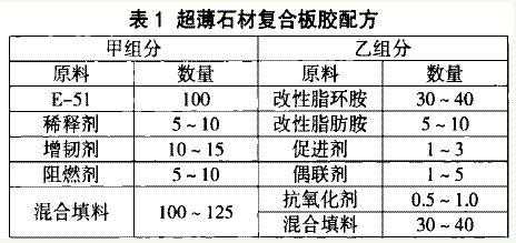 粘合剂配方（粘合剂配方成分）