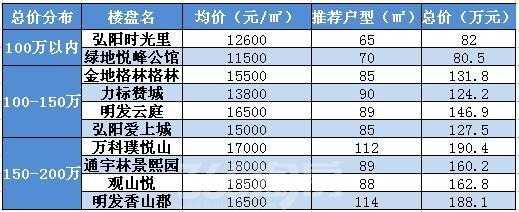 南京六合房价（南京江北新区房价一览表）