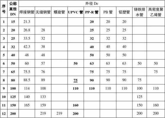 dn20是几分管（dn20是几分管,外径是多少）