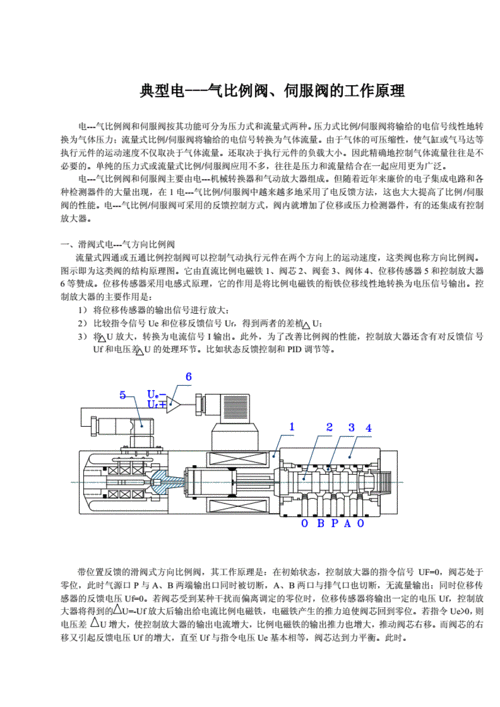 伺服阀工作原理（伺服阀工作原理视频教程）