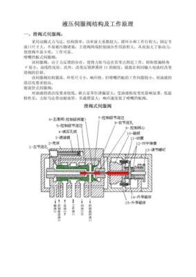 伺服阀工作原理（伺服阀工作原理视频教程）