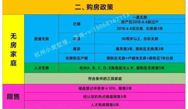 杭州房产新政（杭州房产新政策消息2023最新出台）