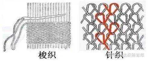 针织（针织和梭织面料的区别）