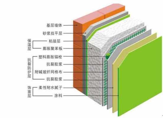 保温墙（保温墙怎么做）