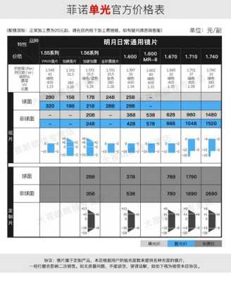 阿波罗镜片（阿波罗镜片和明月镜片哪个好）