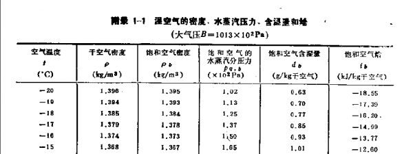 水蒸气多少度（烧水的水蒸气多少度）