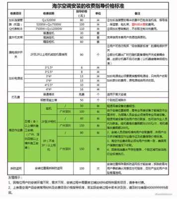 国家空调安装标准（国家空调安装标准2023）