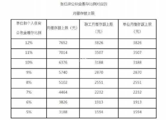 北京市公积金基数（北京市公积金基数2023）