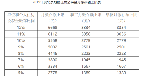 北京市公积金基数（北京市公积金基数2023）