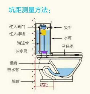 马桶内部构造（马桶内部构造原理图解）