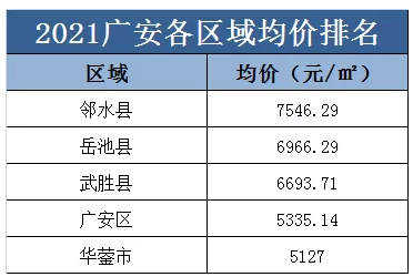 邻水房价（四川邻水房价）