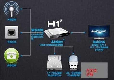 机顶盒怎么用（智能网络机顶盒怎么用）