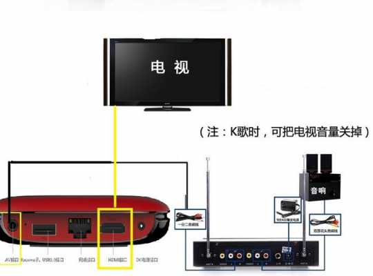 机顶盒怎么用（智能网络机顶盒怎么用）