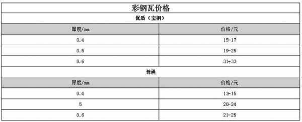 吸塑板（吸塑板多少钱一平方米）