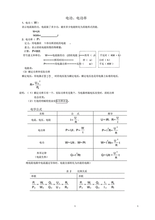 电源功率计算（电源功率计算公式物理）