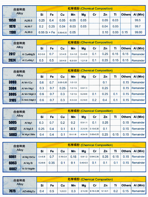 7075铝合金（7075铝合金成分）