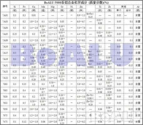 7075铝合金（7075铝合金成分）