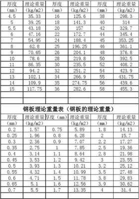 镀锌钢板的理论重量（镀锌钢板 重量）