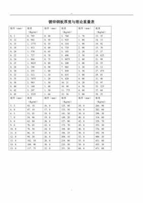 镀锌钢板的理论重量（镀锌钢板 重量）