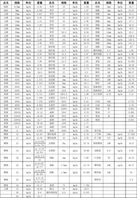 镀锌钢板的理论重量（镀锌钢板 重量）