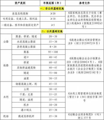 办公家具折旧年限（办公家具折旧年限是多少）