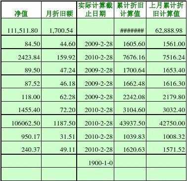 办公家具折旧年限（办公家具折旧年限是多少）