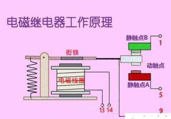 高压继电器（高压继电器的作用及原理）