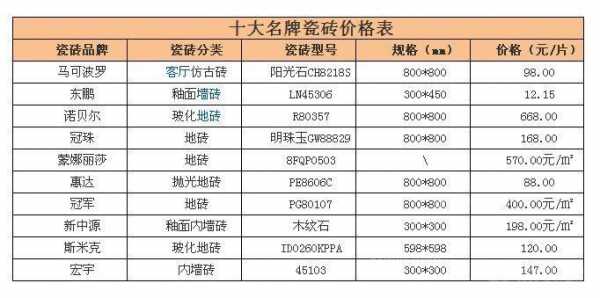 中国十大品牌瓷砖（中国十大品牌瓷砖排行名单）