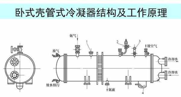 冷凝器的作用（塔顶冷凝器的作用）