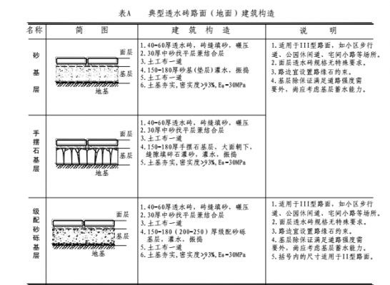 透水混凝土做法（透水混凝土做法施工图）