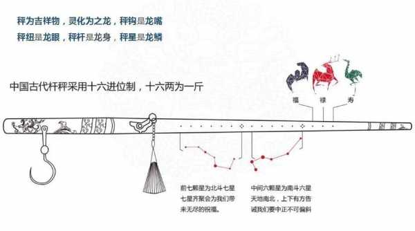 秤砣是什么意思（文能吸田螺武能挂秤砣是什么意思）