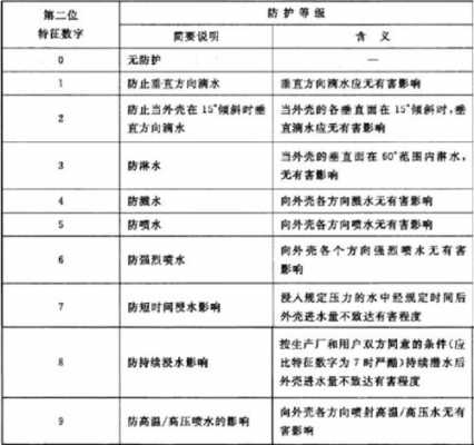 防水级别（防水级别ip67和68）