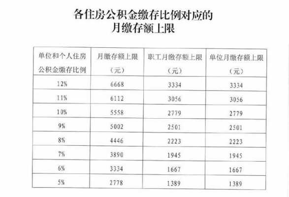 北京公积金封顶（北京公积金封顶上限是多少钱）