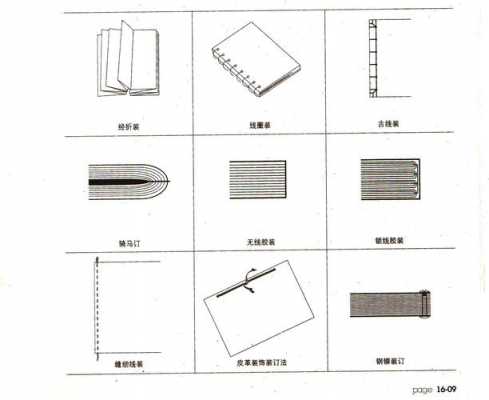 装订方式（装订方式有哪些种类）