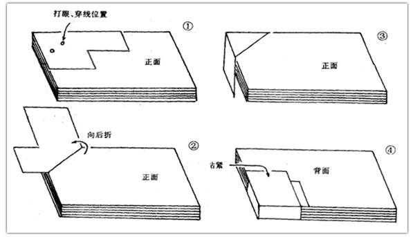 装订方式（装订方式有哪些种类）