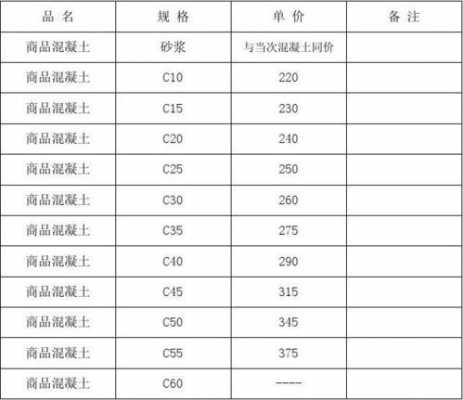 混凝土简称（商业混凝土简称）