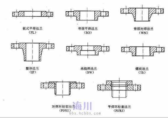 对焊法兰（对焊法兰名词解释）