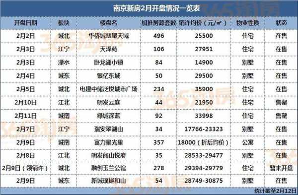 南京江北新区房价（南京江北新区房价一览表）