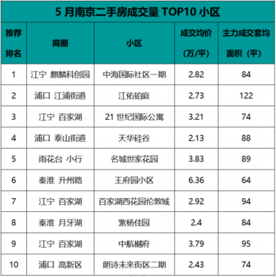 南京江宁房产（南京房产信息网官网）