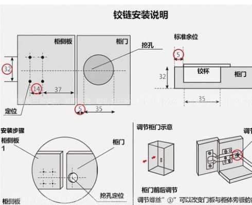 铰链孔（铰链孔一般多大）