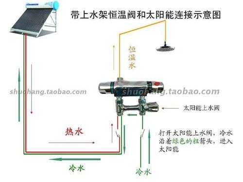 上水是什么意思（太阳能热水器上水是什么意思）