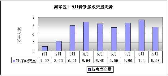 天津河东区房价（天津河东区房价走势）